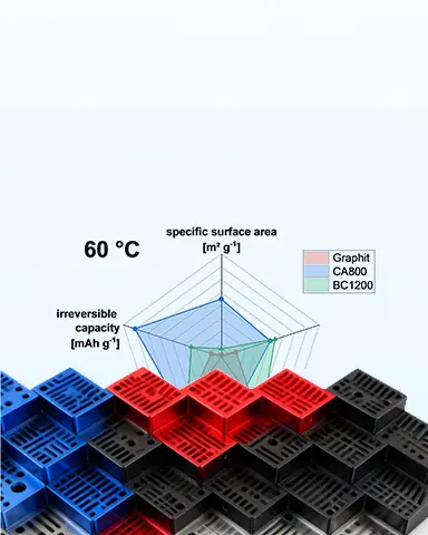 More Materials & surface finishing options